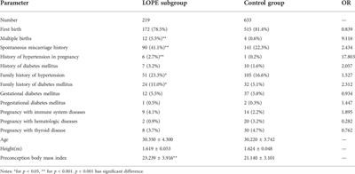 Dynamic gestational week prediction model for pre-eclampsia based on ID3 algorithm